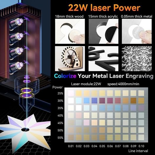 SCULPFUN S30 Ultra 22W Laser Engraver