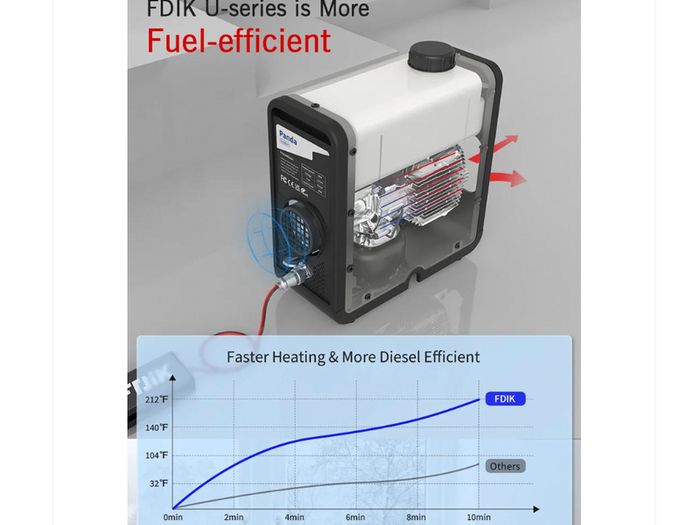 New Diesel / Kerosene Heater 8KW 12/24/220V APP with Upgraded 2KG Heat Exchanger