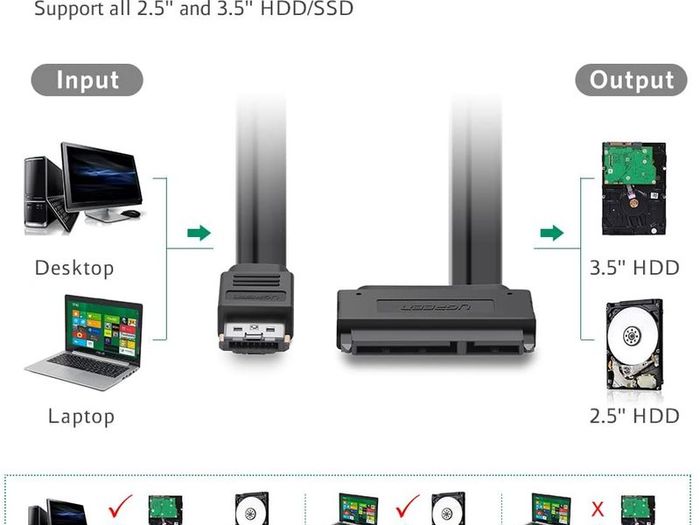 Ugreen Power ESATA (eSATAp) to SATA Cable Dual Power USB 12V 5V Combo to 22 Pin (7Pin + 15Pin) For 2.5"/3.5" HDD/SSD (Brand New/Warranty)
