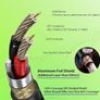 Gold-Plated Neutrik REAN Connector, Kevlar-Reinforced Nylon Braided Microphone Cable, Noiseless Balanced XLR Male to Female Mic Lead for Shure Image 4