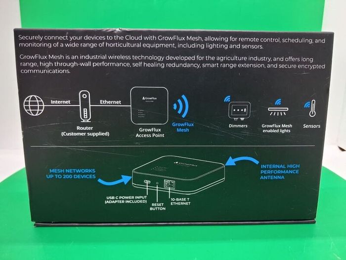 Postage - Growflux Access Point GFX-AP With Power Adaptor