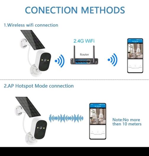 solar wi fi camera