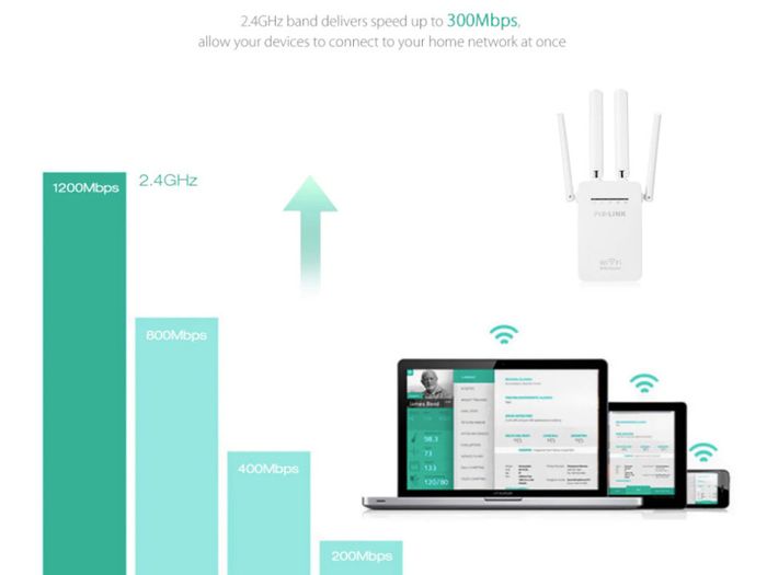 New Link Wifi Repeater/ Router/ Ap