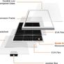 100W 18V Monocrystalline Solar Panel to Charge 12V Battery for Caravan Van RV Boat Off-grid home (FREE SHIPPING) Image 4
