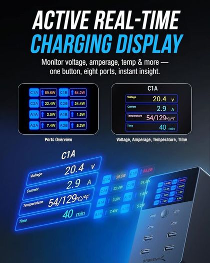SABRENT 252W Charger - 8-Port USB PD 3.0 with LCD Display, Fast Charging for USB-C & USB-A Devices, Laptops, Phones, Tablets, Gaming Consoles - PPS, Overcharge Protection, Travel-Friendly (AX-8PTC)