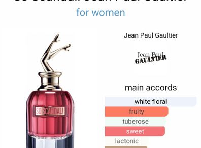 Jean Paul Gaultier Perfume