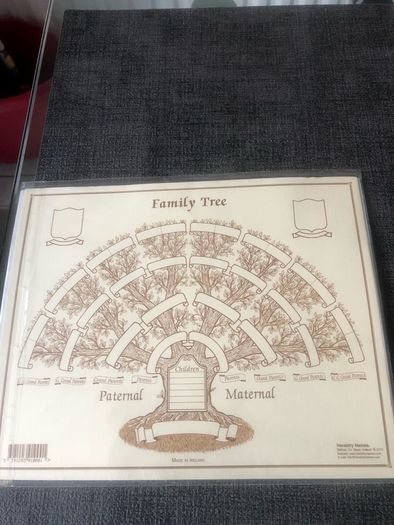 Gaffney family tree