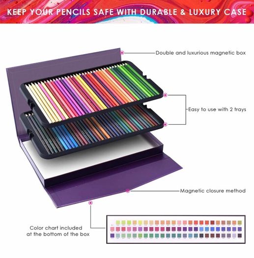 Pre-sharpened Colouring Pencils, Professional Oil-based Water Soluble Colored Pencils Set with Brush, No Wax, for Sketching