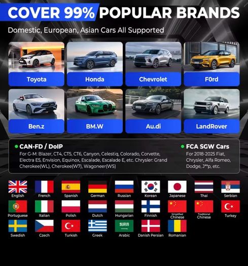 New LAUNCH X431 PROS ELITE OBD2 Diagnostic Tool Bidirectional Car Scan Tool, ECU Coding, FCA SGW AutoAuth, CANFD & DOIP, 38+ Reset, All-System Diagnostics, Active Tests, VAG Guided Functions, 2 Years Update No bluethoot cable type diagnosis OBD