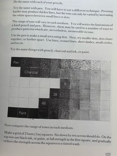 Teach Yourself Painting and Drawing