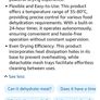 Food Hydrator Image 5