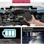 GPS Tracker TK905 Strong Device Waterproof GPS Locator3 Months Standby Rechargable Tracker For Vehicle Car Truck Real Time Positioning Anti Theft Tracking (FREE POSTAGE) Image 2