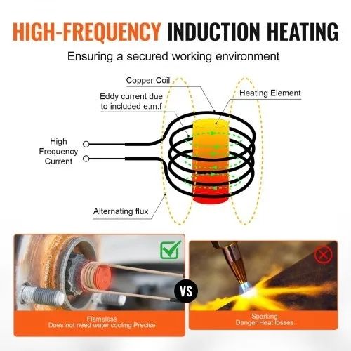 Magnetic Induction Heater Kit, 1000w Induction Heater Hand-held, Bolt Induction Heater with 8PCS Induction Coils, 220V Flameless Induction Heater Bolt Remover for Removing Rusty Bolts and Nuts