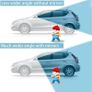 360 Degree Adjustable Wide Angle Side Rear Mirror Blind Spot Convex Mirrors for Car Reverse Parking Auxiliary Rear View Mirror Camper Motor Home Trailer Van Image 3