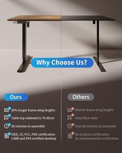 Electric Standing Desk Height Adjustable For Gaming and Computer, 120 x 60cm