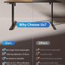 Electric Standing Desk Height Adjustable For Gaming and Computer, 120 x 60cm Image 5