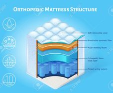 New Single, Double, King & Superking Tufted Sprung Memory Foam Mattresses In Stock