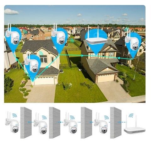 4 Camera Smart Security System, 1TB memory, Outdoor, 8 Channel NVR