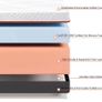 King Memory Foam Mattress, Cooling 5ft Kingsize Mattresses, Medium Firm, with Removable Cover, 150X200X20cm Image 8