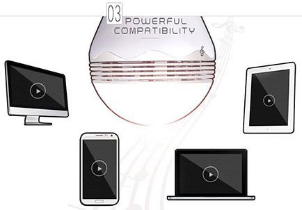 SmartBulb Wireless Bluetooth Audio Speakers E27 LED RGB Light Music Bulb