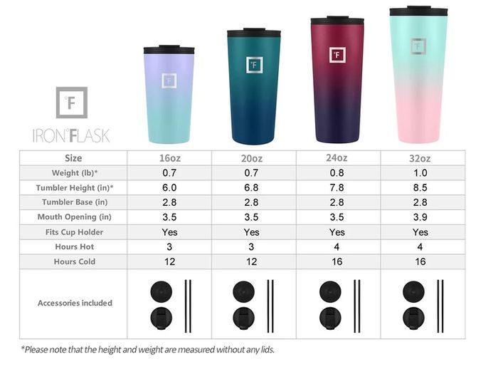 Brand New IRON FLASK Classic Tumbler 2.0 - 2 Lids Straw Flip,