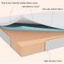 King mattresses, King Memory Foam Mattress, High-Density, Hypoallergenic and Breathable Image 3
