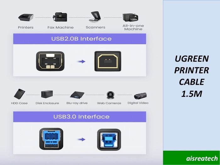Ugreen Printer Scanner Cable