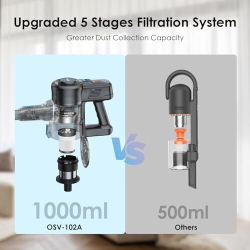 Cordless Vacuum Cleaner