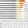 10PCS Paint Brushes Set Nylon Hair Brush for Acrylic Painting Oil Painting Watercolor Painting Gouache Painting Face Painting Image 2