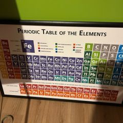 periodic table poster