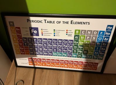 periodic table poster