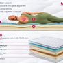 Matress Image 7