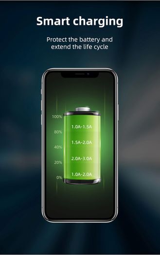 USLION 36W PD/QC3.0 Car Dual USB (Type-C & Type-A) Phone Quick Charger with Digital Display (Brand New/Warranty)