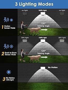 NEW SALE | Solar Lights Outdoor Garden, 190LED 1500LM Solar Lights, 3 Modes & Remote Solar Security Lights