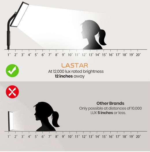 Sun Lamp (UV Free, Remote Control, Standing)