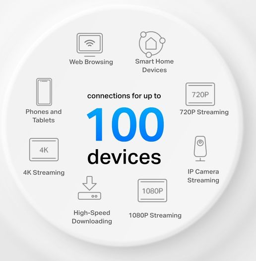 Deco P9 Mesh Powerline WiFi Extenders