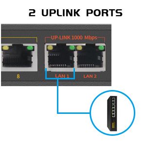 OOSSXX 8 Port PoE Ethernet Switch