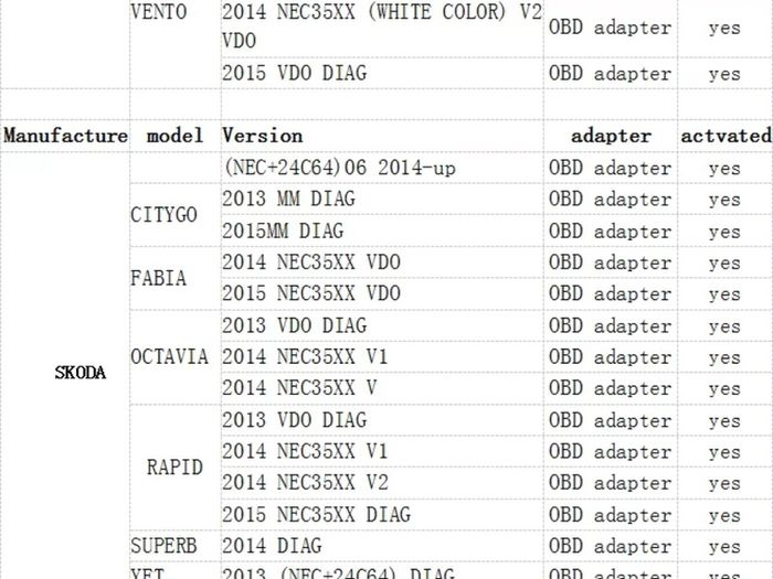 car mileage correction 2020 tool Super DSP3 OBD version For New Models 2010-2019 Years AUDI, VW, MERCEDES ETC