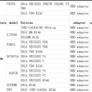 car mileage correction 2020 tool Super DSP3 OBD version For New Models 2010-2019 Years AUDI, VW, MERCEDES ETC Image 9