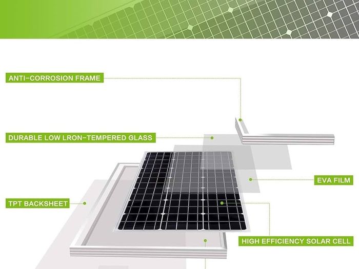 NEW SALE | Solar Panel Kit 100 Watt 12 Volt Monocrystalline Off Grid System for Homes RV Boat