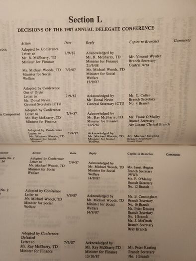 Federated Worker's  Union Of  Ireland.  Report Of The General Executive  Committee  For 1987-1988. Paperback In Good Condition.