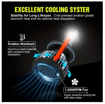 H7 Led Headlight Bulbs