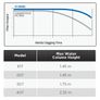 Hagen Fluval 307 External Filter up to 330ltr Image 6