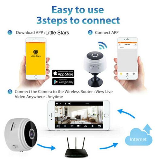 Mini Hidden Spy Camera Wireless Wifi Home Security Night Vision HD 1080P Camera
