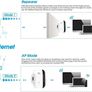 Wireless-N WIFI Repeater - boxed and unused. Image 3