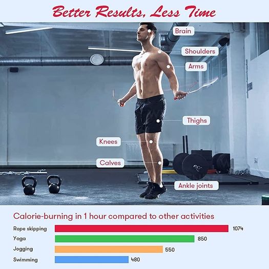 Skipping Rope Adult Fitness, Digital Speed Jump Rope with Counter [Ropeless for Indoor Use] for Women Men and Kids, Weighted Handles, Adjustable Rope, Exercise Equipment for Crossfit Boxing (FREE SHIPPING)