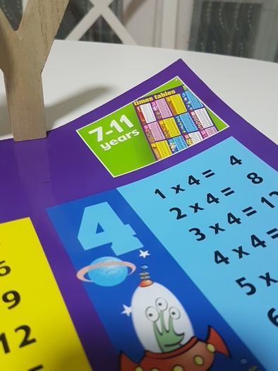 Times Tables Wall Poster (Large Size)