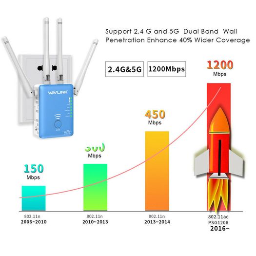 Wavlink AC1200 Dual Band (2.4GHz/5GHz) 3-IN-1 WIFI Router/Range Extender & Signal Booster  - UK Plug (Brand New/Warranty)