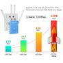Wavlink AC1200 Dual Band (2.4GHz/5GHz) 3-IN-1 WIFI Router/Range Extender & Signal Booster  - UK Plug (Brand New/Warranty) Image 8
