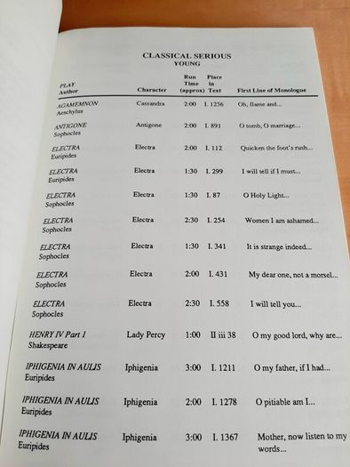 Guide to 800 monologues for women